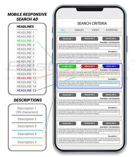 Mobile Responsive Search Ad