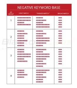 PPC Negative Keyword Base