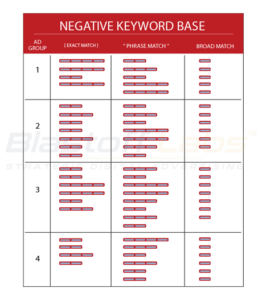 PPC Negative Keyword Base