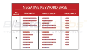 Negative Keyword Base