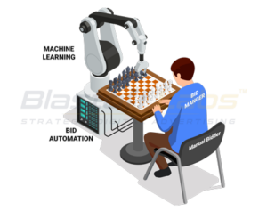 Optimization Process • Automated Bidding