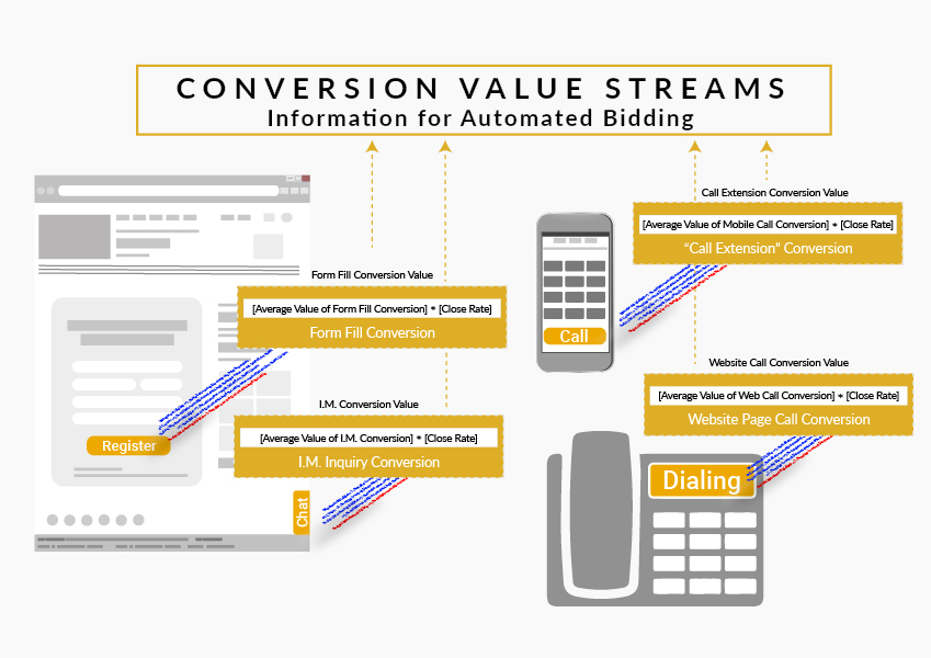 Conversion Value Setup For Display Campaigns