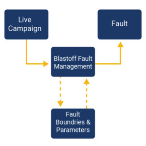 blastoff fault monitoring